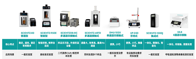 HB火博超声产品线